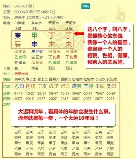 八字看喜用神|免費查八字喜用神，免費測喜用神，免費查五行喜用神，喜用神怎。